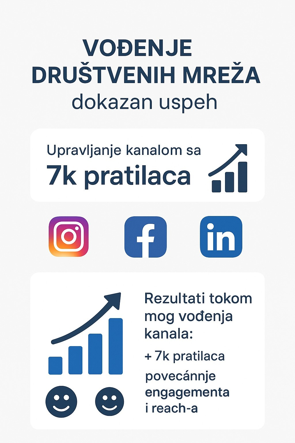 Profesionalno vođenje i optimizacija društvenih mreža za rast vašeg brenda
